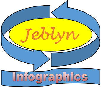 Jeblyn Digital Stores