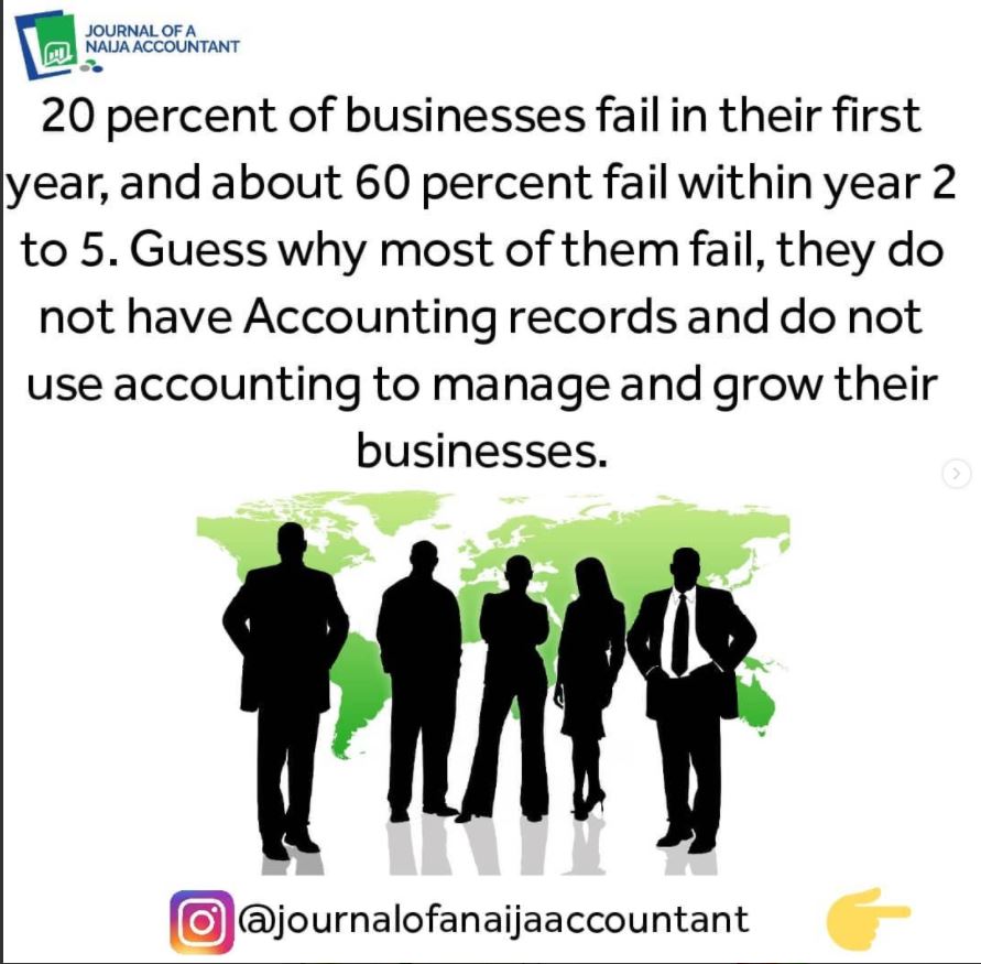 Sales, Costing and Accounting class