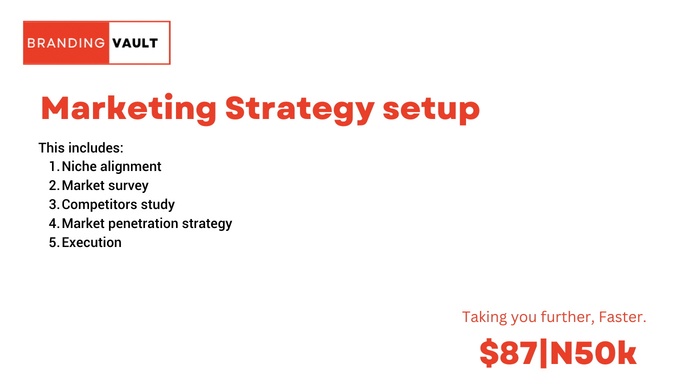 Buy Marketing Strategy setup by Ekume chidimma blessing on Selar