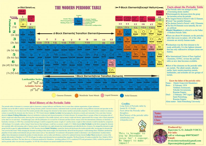 THE MODERN PERIODIC TABLE