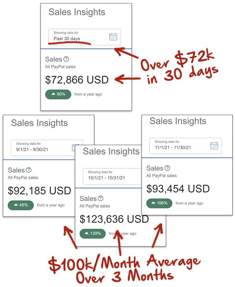 Money Making Online Mastery