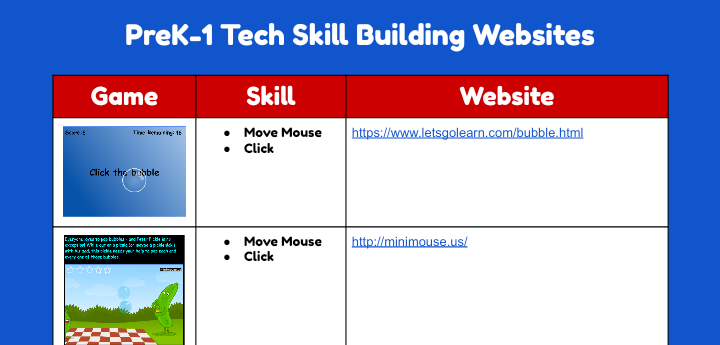 Tech Skills Hyperdoc for KG