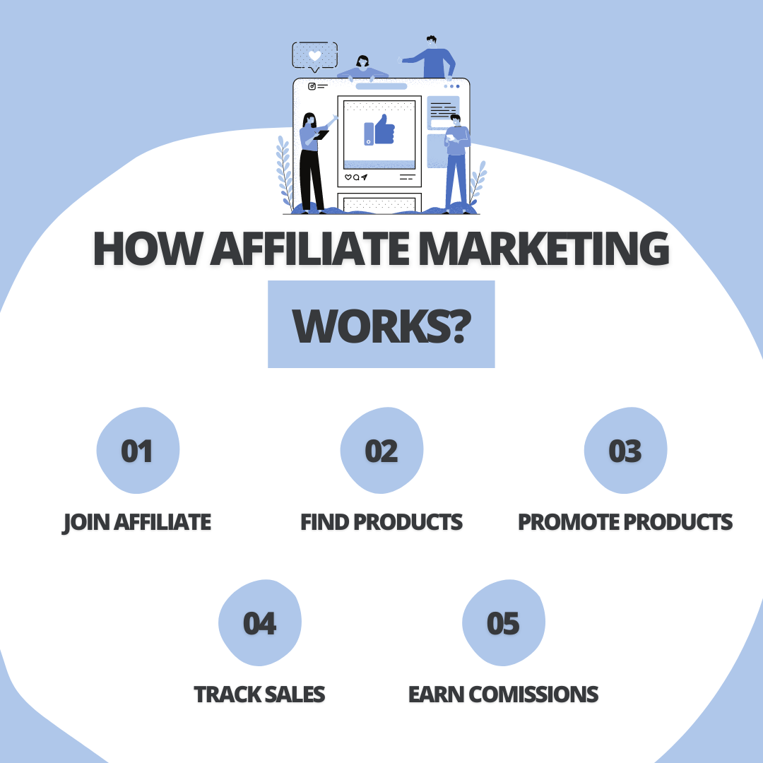 Bridge-Into Sales Affiliate Marketing (BISAM)