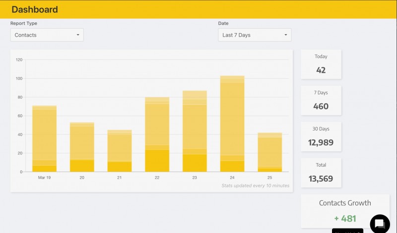 The Organic Lead Generation Blueprint