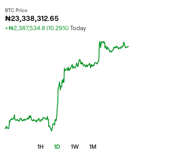 Cryptocurrency: 30 Days Trading and Investment Class