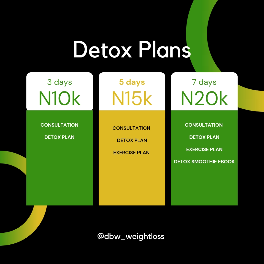 Detox Plans