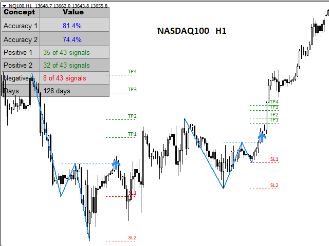 MW Pattern Pro Forex Indicator