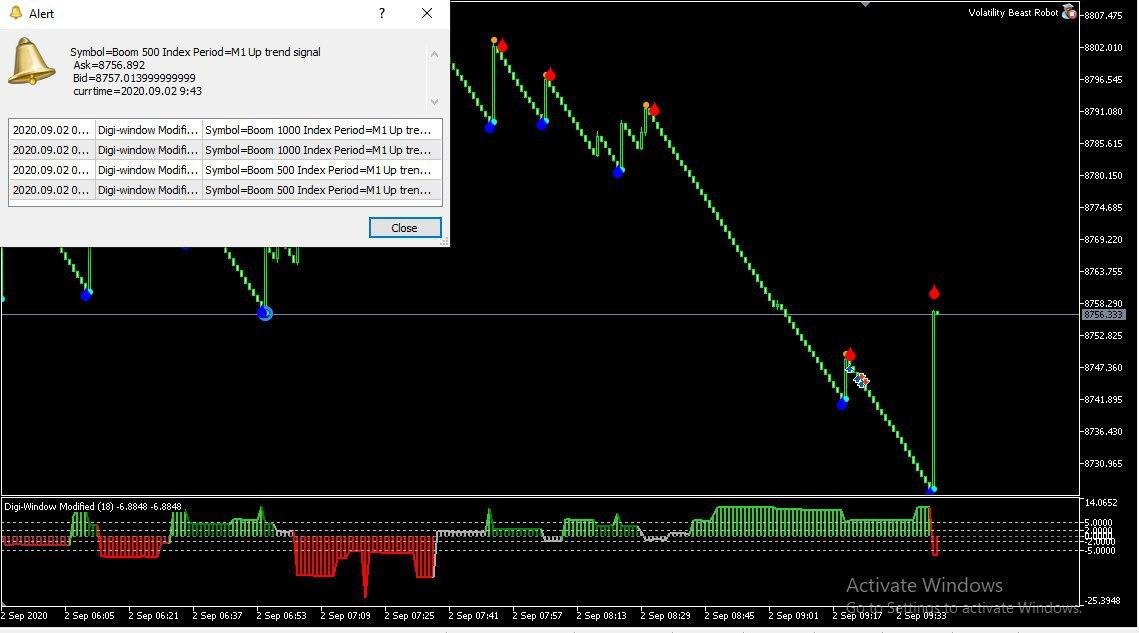 Buy Forex template by Income crypto on Selar | selar