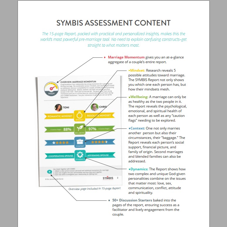 SYMBIS Pre-Marriage Preparation Program
