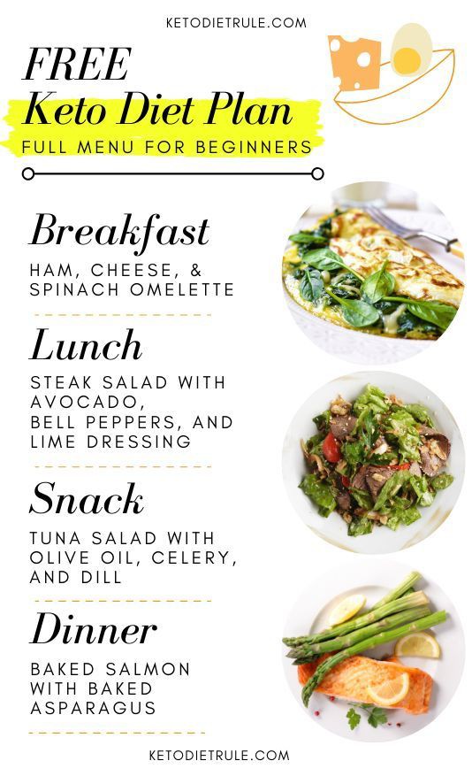 keto diet meal plan