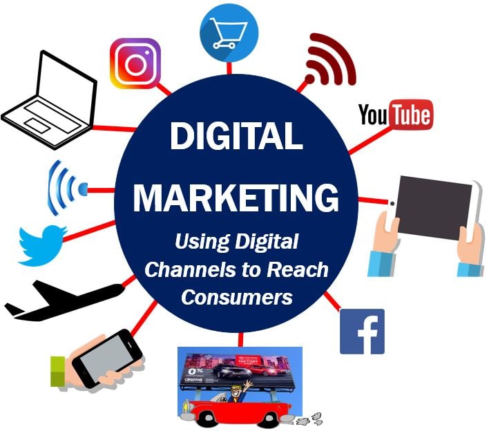 Digital Advertising Mastery: Facebook, Instagram, Google, and YouTube Ads - Sell to World