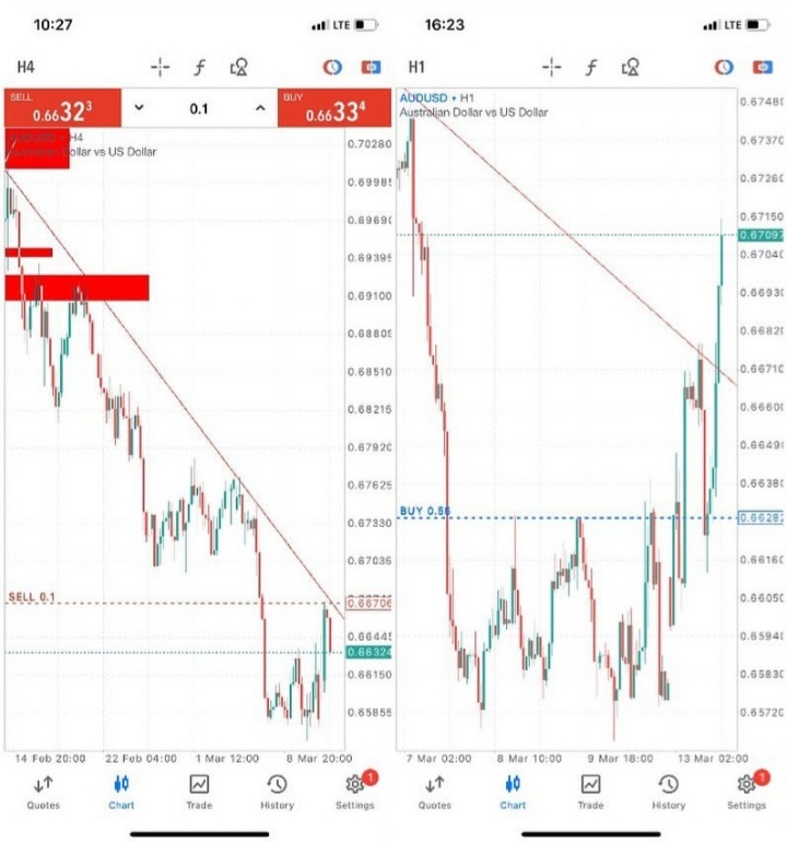 LIFETIME FOREX SIGNALS TO ONLY 30 QUALIFIED PEOPLE
