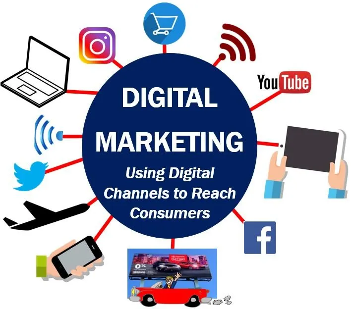 Full Stack Marketing pro with Lex OLOW0