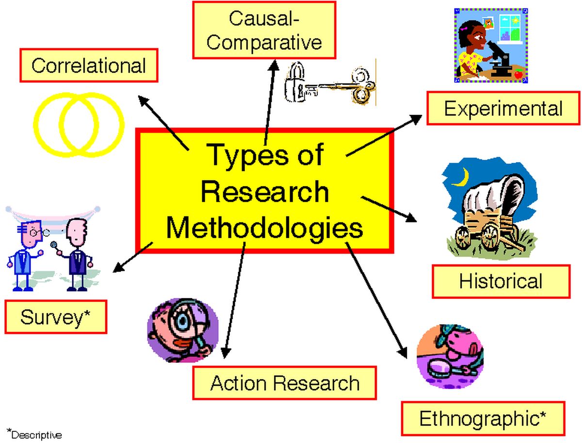 Get research methodology in a simplified form by coach adeola lambo on