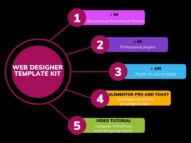 Buy WEB DESIGNER RESSOURCES PACKAGE by Akue Japhet on Selar