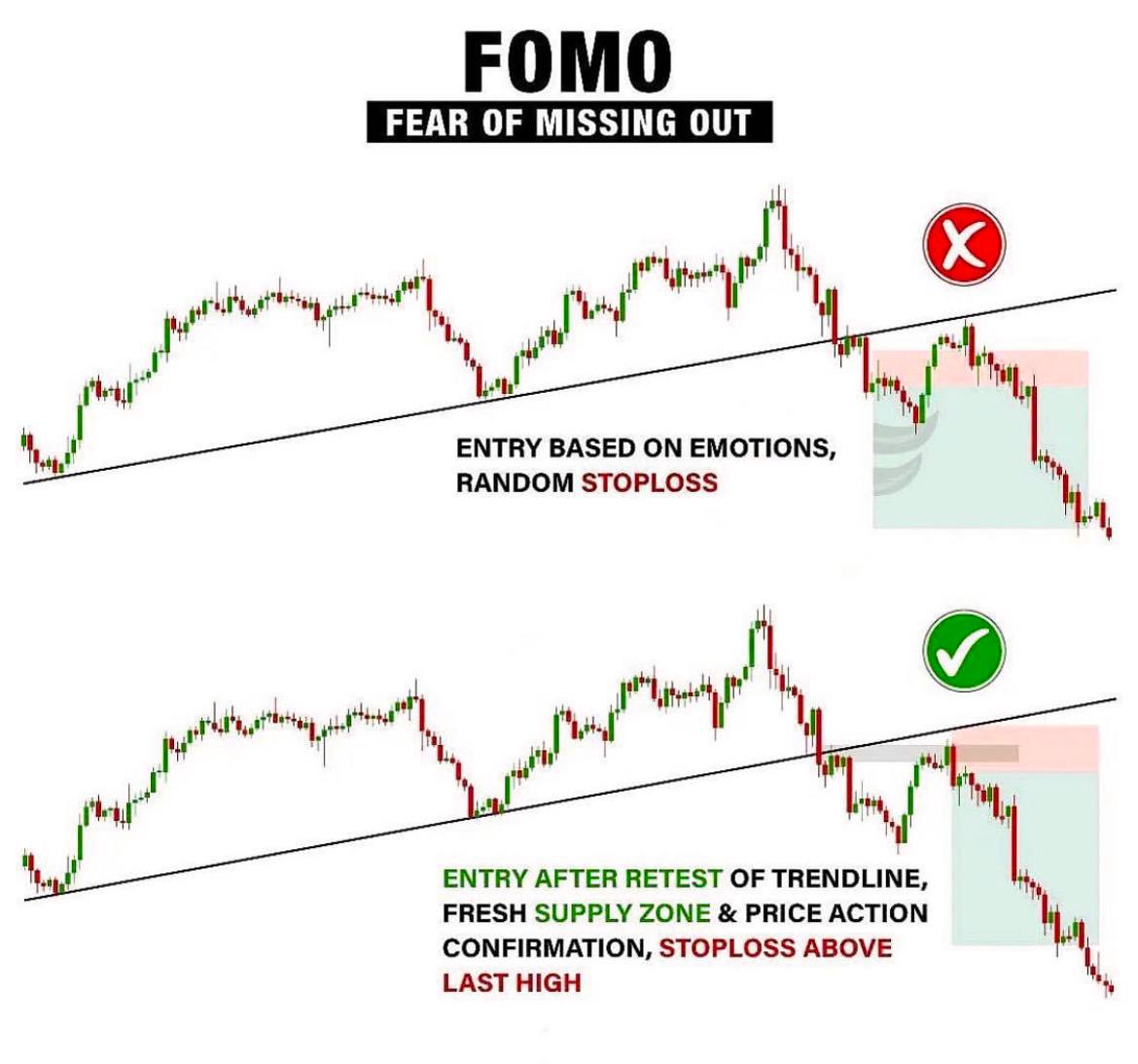 Supply And Demand Mastered 2023