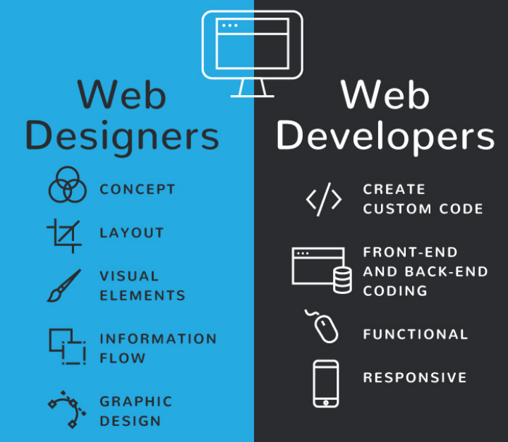 Buy Full Stack Web Design & Development by Fillinks Philz on Selar.co