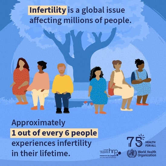Fertility Class