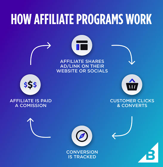 🔥🔥🔥Affiliate Marketing Complete Video Guide 🔥🔥🔥