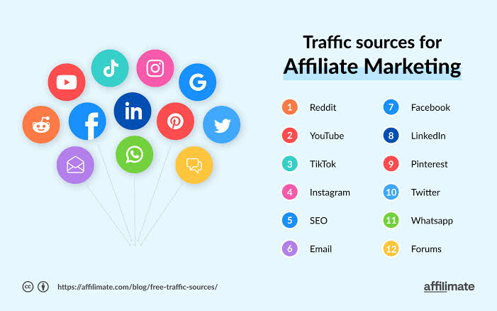 🔥🔥🔥 Free Traffic Methods Video Guide 🔥🔥🔥