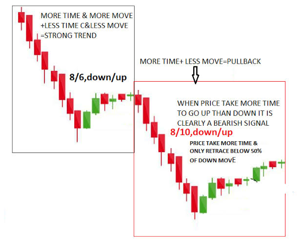 💰⭐The Complete Price Action Course - Advanced Forex/Crypto Trading 💎💎