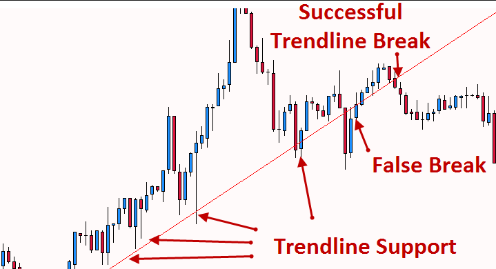 💰🔥Wizard Strategy in Trading 🔥💰