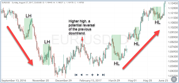 💰🔥Wizard Strategy in Trading 🔥💰