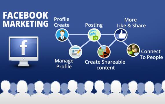 FACEBOOK MARKETING AND FACEBOOK ADS