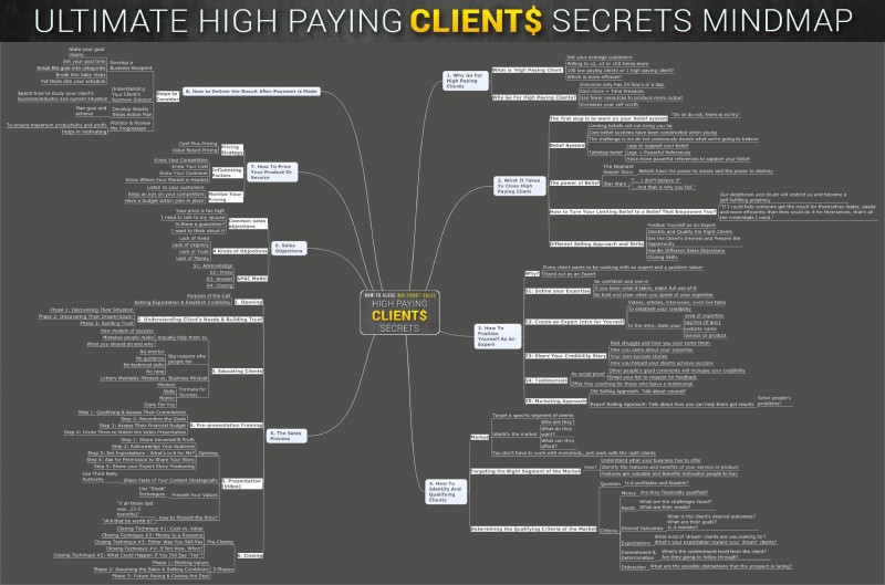 Buy SECRETS TO HIGH CLIENT TICKET by Akinlose Samuel on Selar