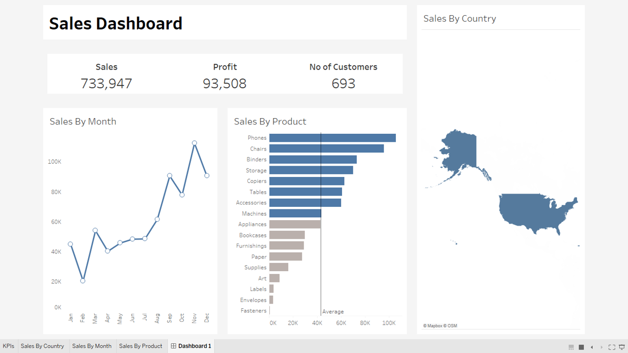 Data Analysis Complete Course