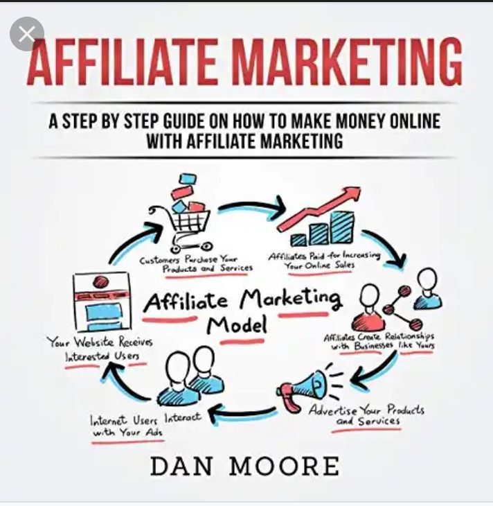 Buy 333+ digital marketing and sought by Apalawa Adamu Agga on Selar