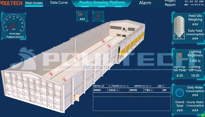 Layers and pig house plan for 20000 layers