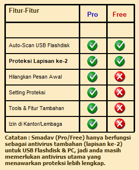 Smadav Antivirus Pro License Key (All Versions 202x)