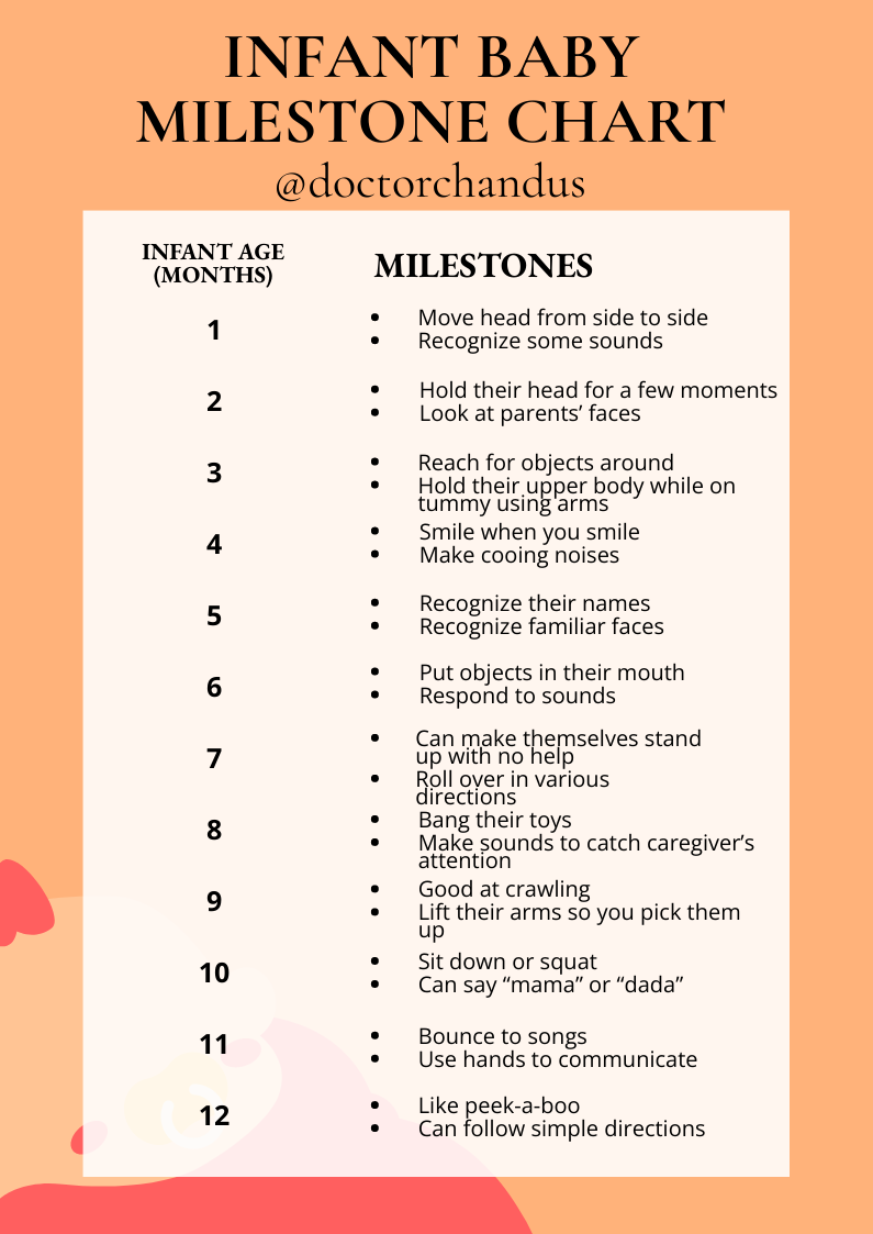 BABY MILESTONES TRACKER