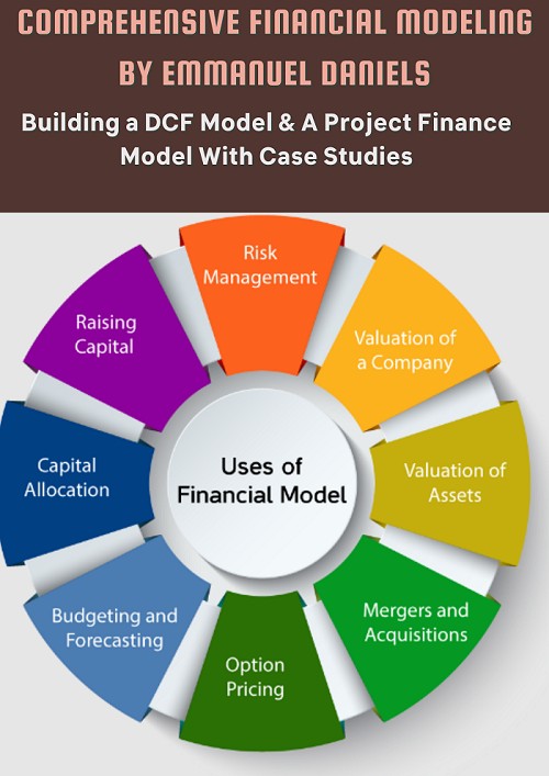 Comprehensive Financial Modeling