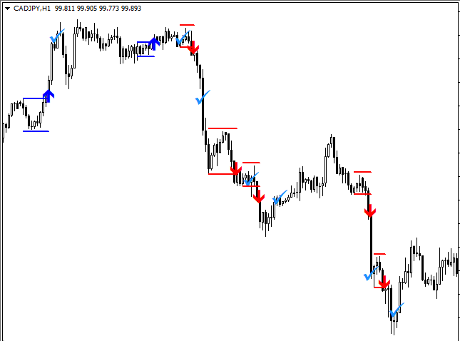 Congestion Breakout Pro Indicator