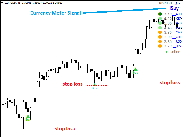 Congestion Breakout Pro Indicator copy