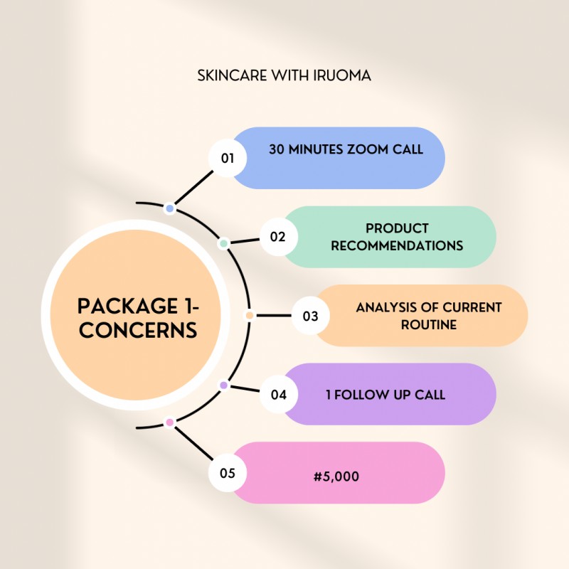Skincare with Iruoma (Concern)