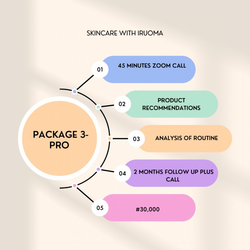 Skincare with Iruoma (Pro)
