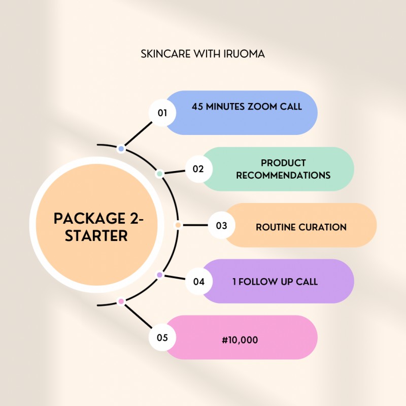 Skincare with Iruoma (Starter)
