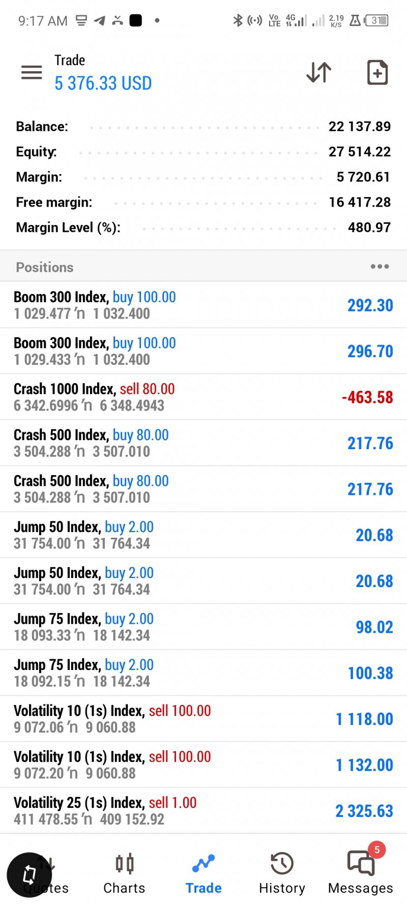 VIP group signup (Forex trading)