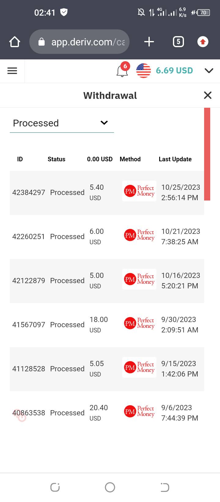 Learn How to Earn 10% - 30% Daily Trading Binary Options For just 1usd!!
