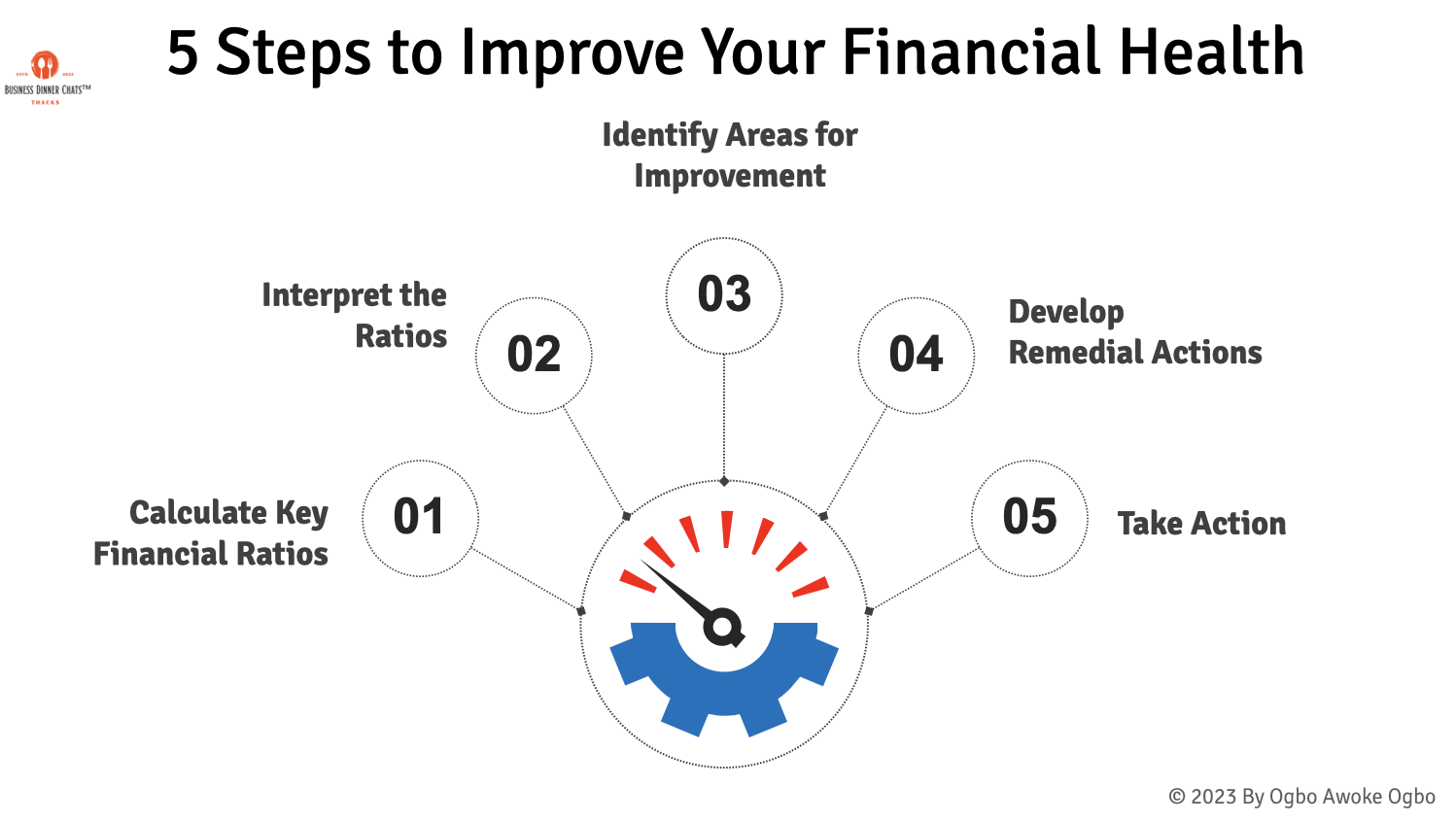 Financial Health Improvement Worksheet