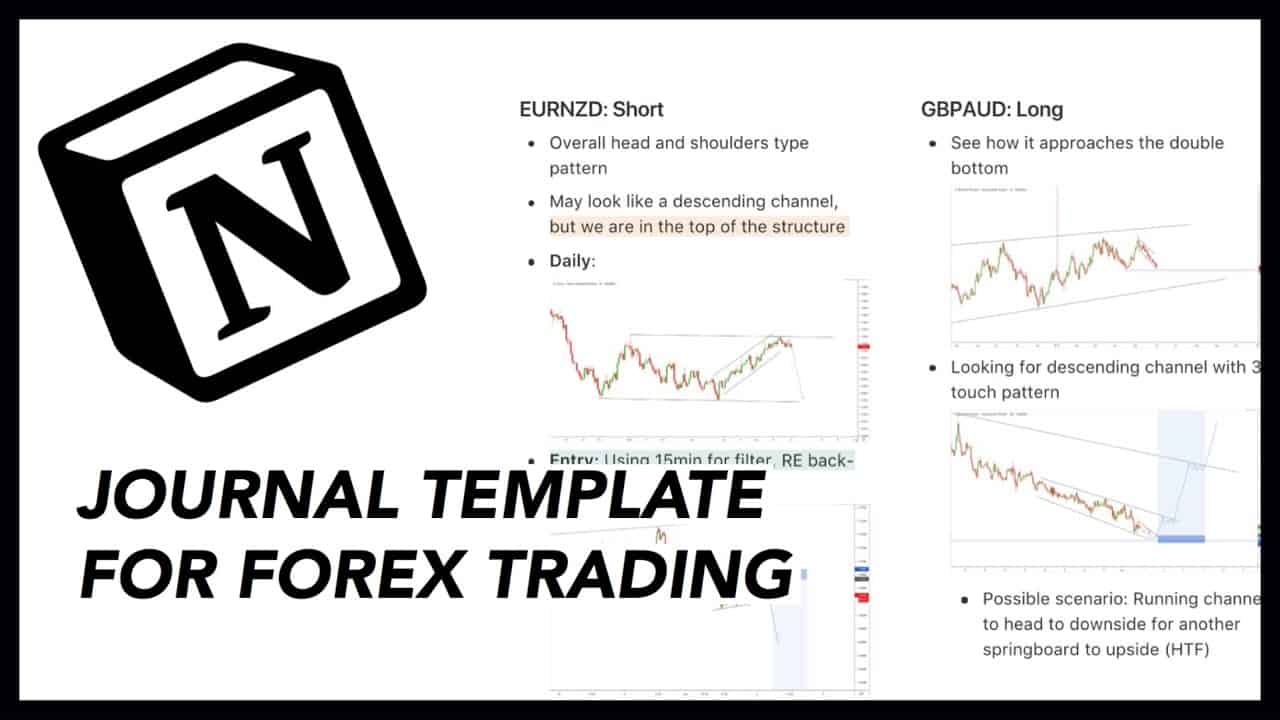 Forex Traders Notion Dashboard For Journaling, Keeping Track Of Your Trades