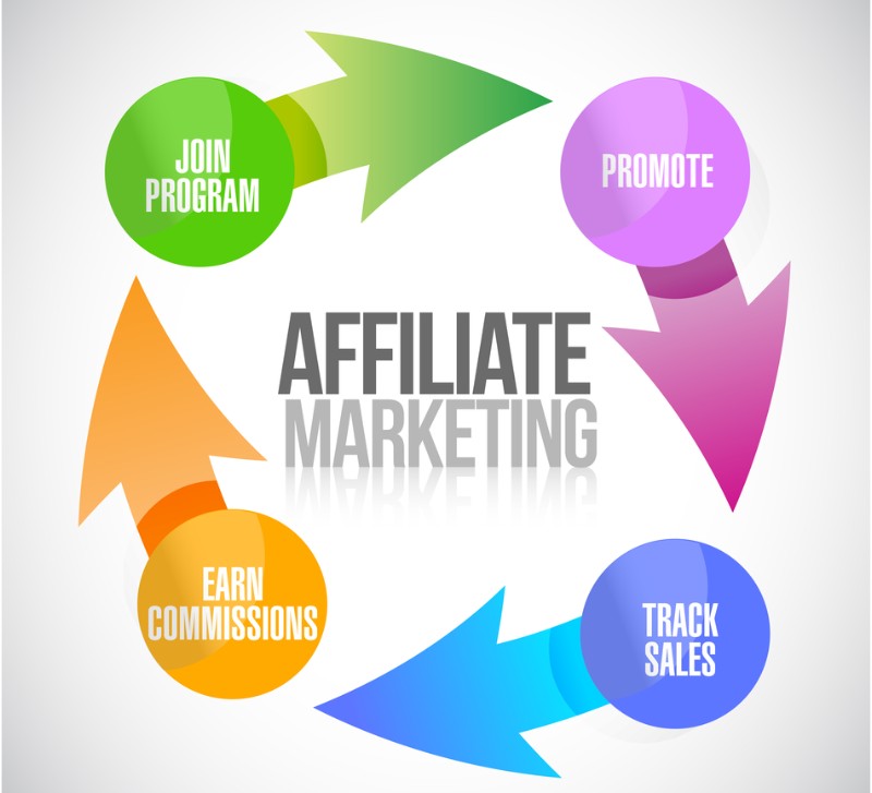 AFFILIATE JOURNEY