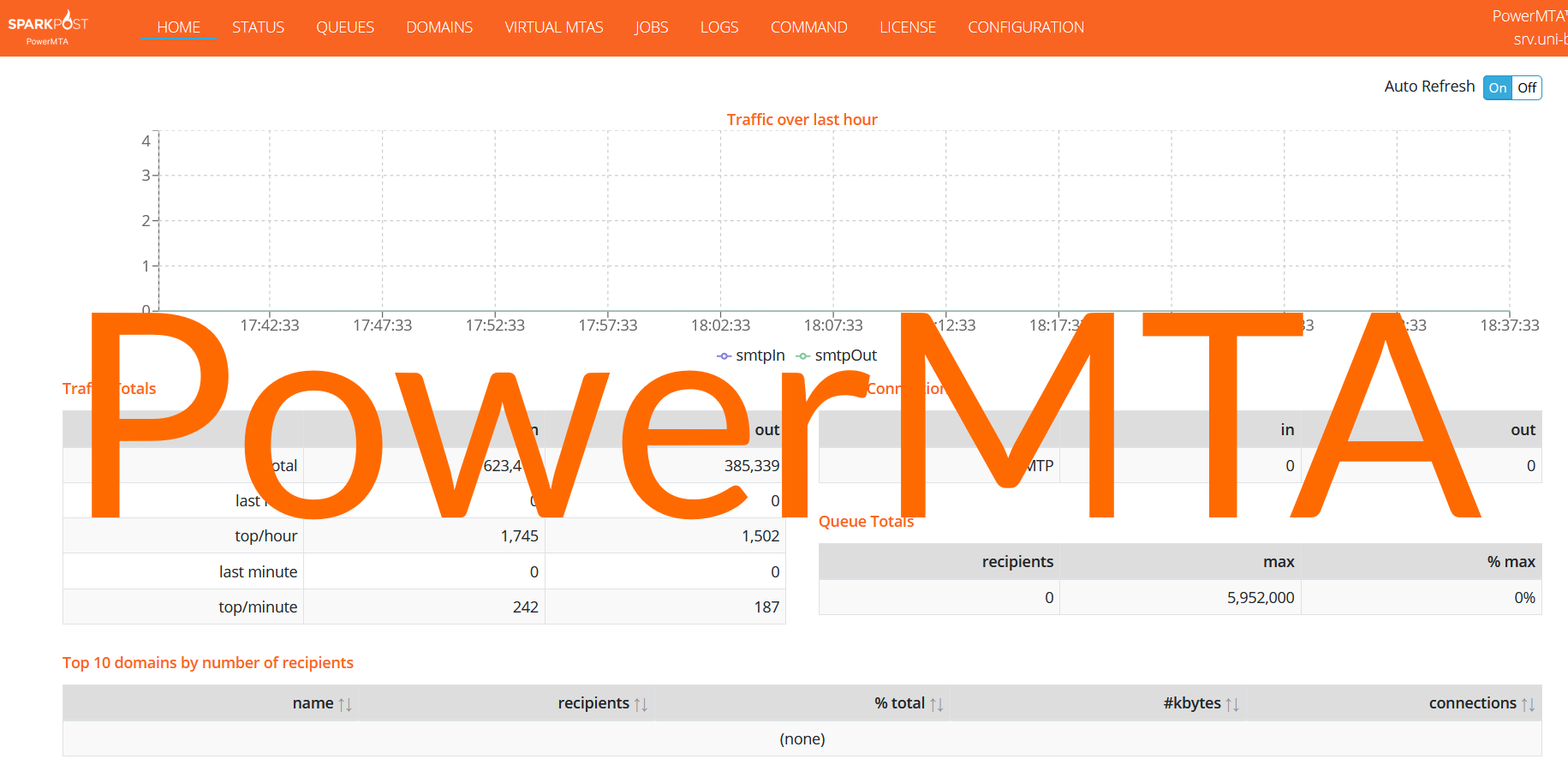 Install & Configure PowerMTA on CentOS with IP rotation