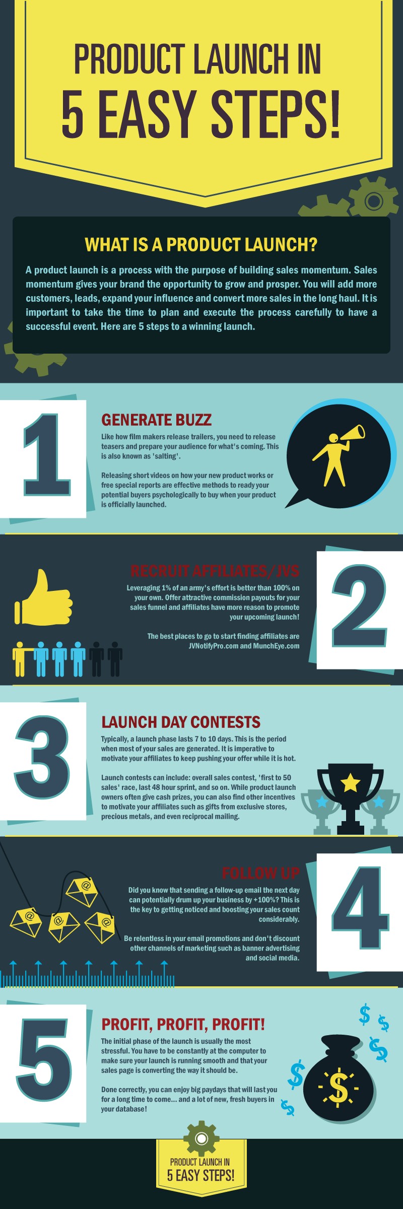 5 WAYS TO START ONLINE BUSINESS WITH ZERO CAPITAL