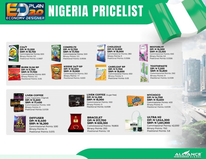 Buy BUSINESS PACKAGE (3 ACCOUNTS) by AIM on Selar