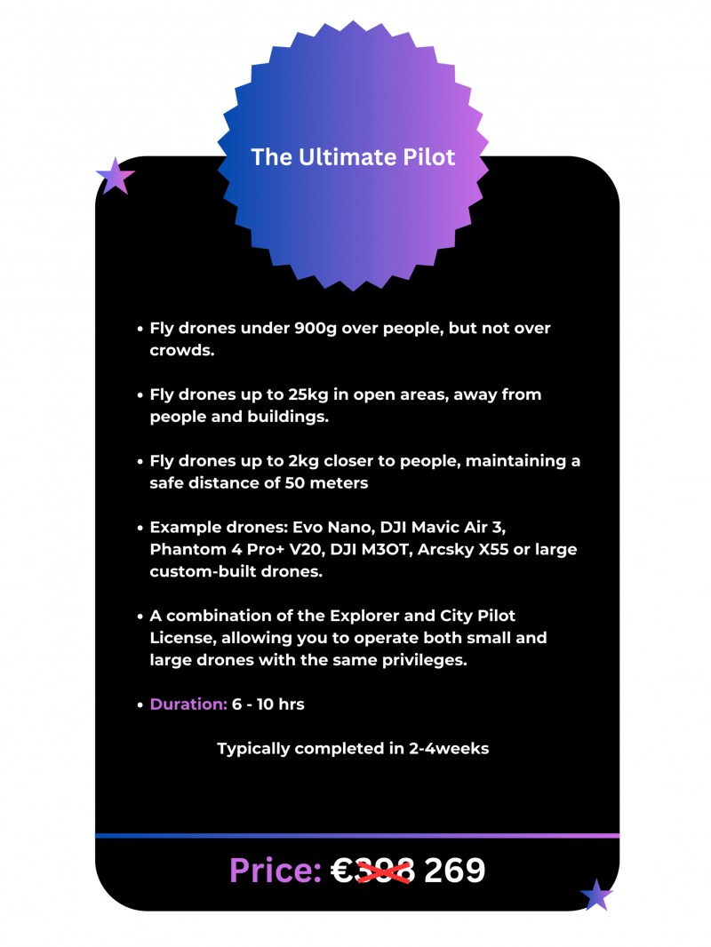 Certified Pro : Become a LIcensed Drone Pilot