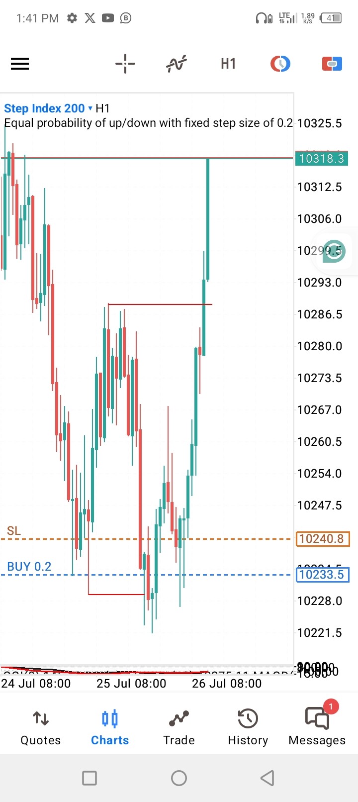 One-on-one FOREX MENTORSHIP